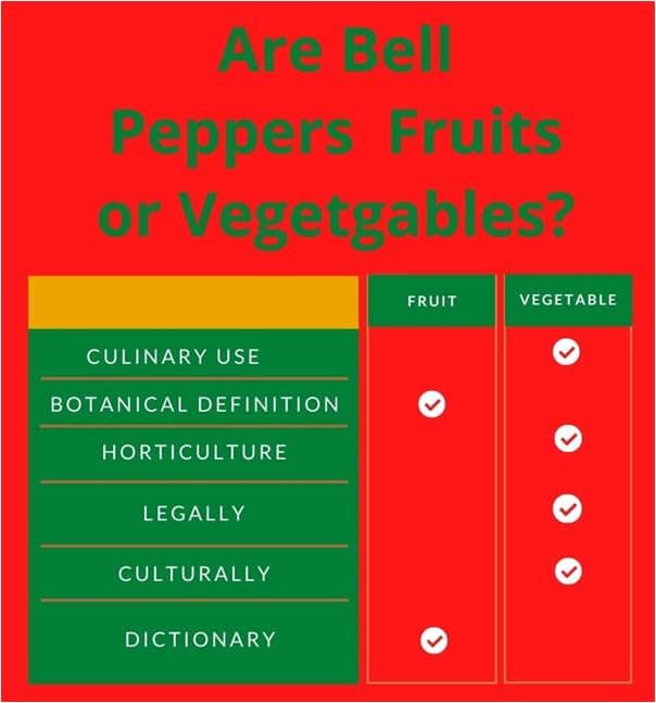bell peppers are fruits or vegetables